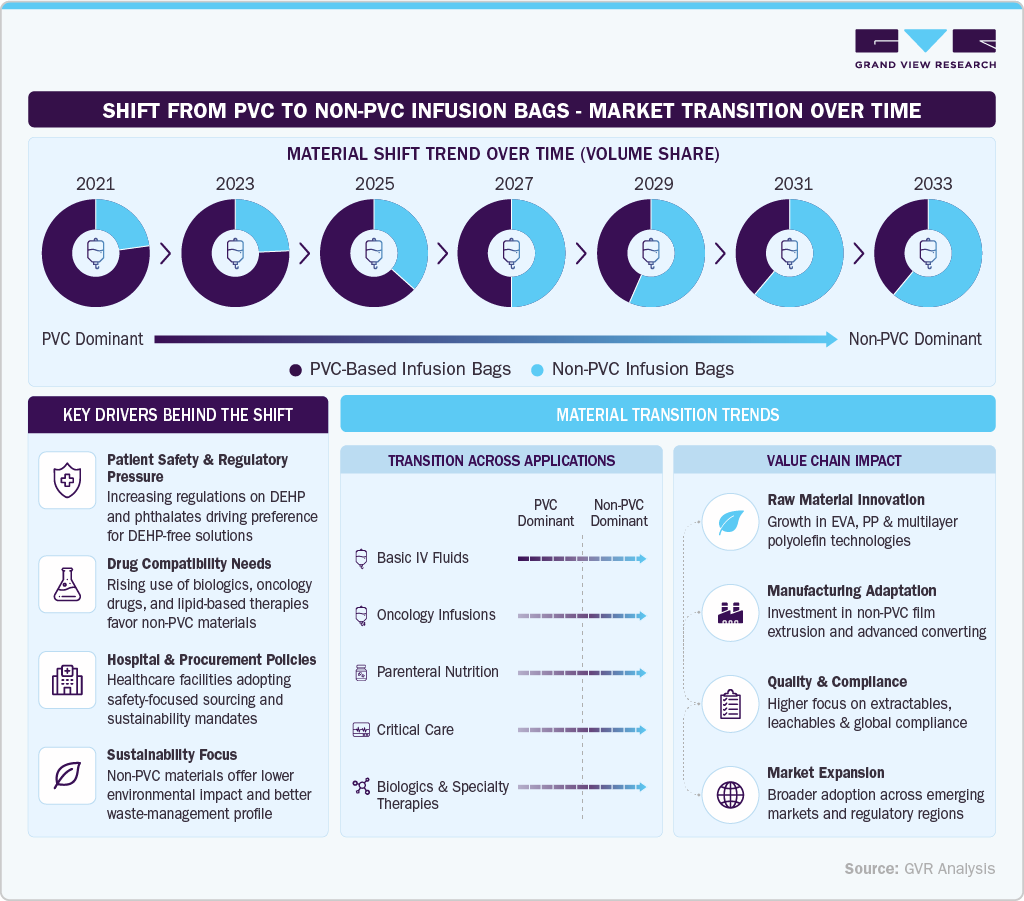 Infusion bags market structural shift